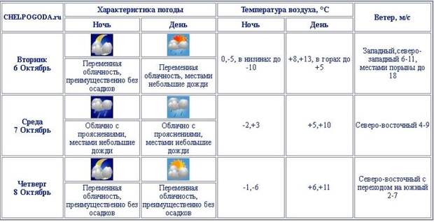 Фото © Гидрометцентр Челябинской области