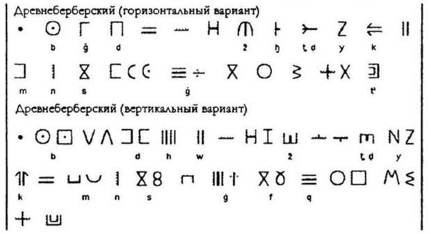 Древнеберберский алфавит: вертикальный и горизонтальный варианты алфавит, интересное, исторические факты, необычное, письменность, теперь вы знаете больше