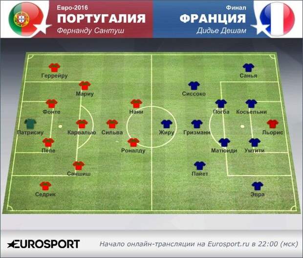 Португалия – Франция