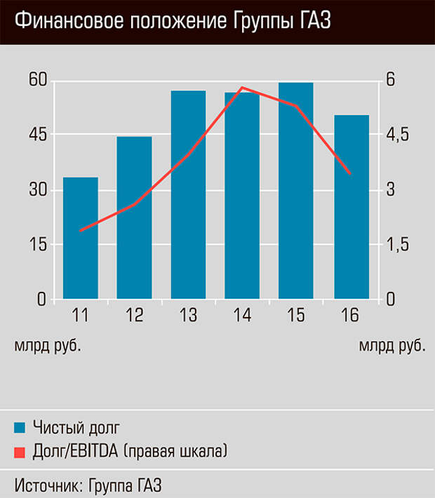 Финансовое положение Группы ГАЗ 13-04.jpg Финансовое положение Группы ГАЗ 13-04.jpg