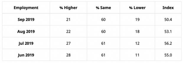 Кейс в пользу слабого NFP в сентябре Кейс в пользу слабого NFP в сентябре
