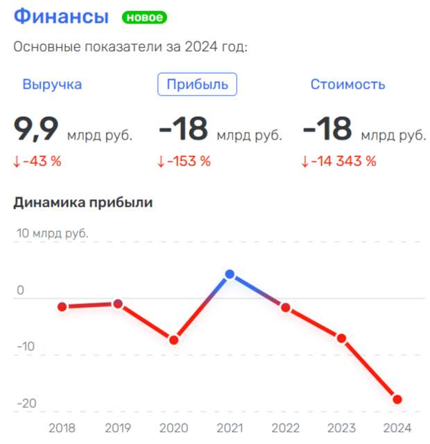 В лес по-кредиты: кто спасет олигарха Буторина В лес по-кредиты: кто спасет олигарха Буторина