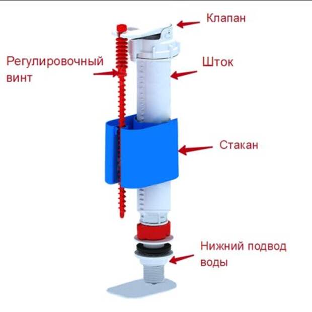 Услуги сантехника в Москве и Московской области