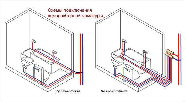 Услуги сантехника в Москве и Московской области
