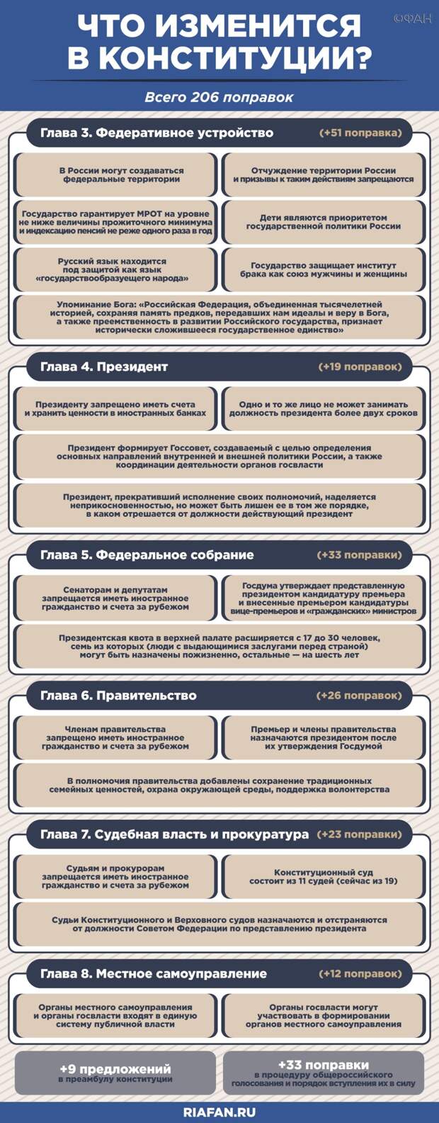 Жители Владивостока поделились впечатлениями о голосовании по Конституции