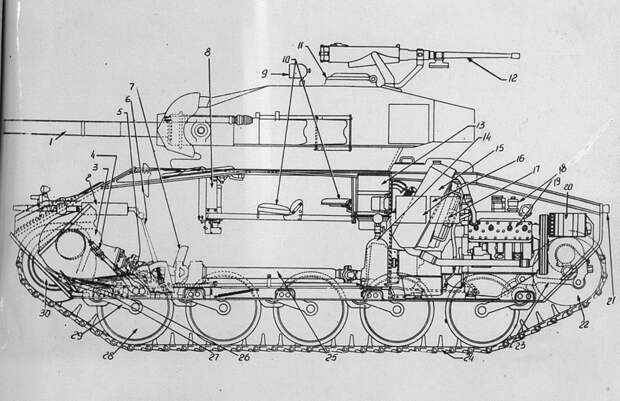 Продольный разрез танка. Хорошо видно, что принципиальная схема машины в целом повторяет схемы предшественников, но с массой переделок - Тест-драйв на излете ленд-лиза | Военно-исторический портал Warspot.ru