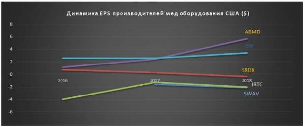 Дела сердечные: кто поможет не умереть от инфаркта?