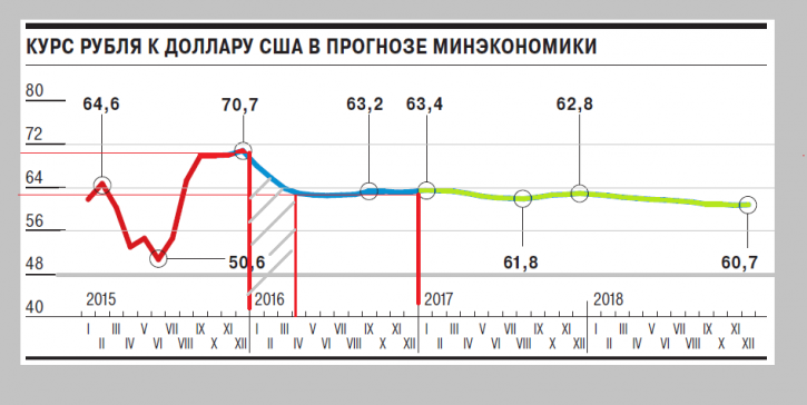 курс рубля курс доллара