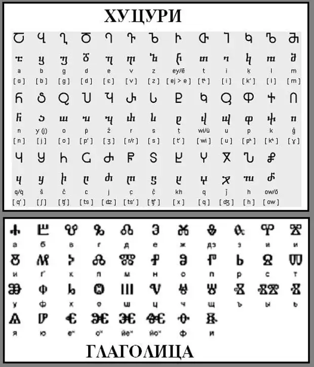 Грузинский алфавит хуцури. Хуцури письменность. Грузинское церковное письмо (хуцури):. Грузинский алфавит асомтаврули.
