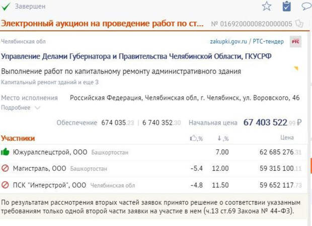 В челябинский штаб ФСО к саммитам ШОС и БРИКС вложат десятки миллионов рублей
