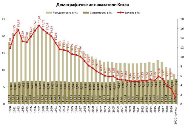 Падение рождаемости в Китае, снижение младенческой смертности и ненастоящий индеец