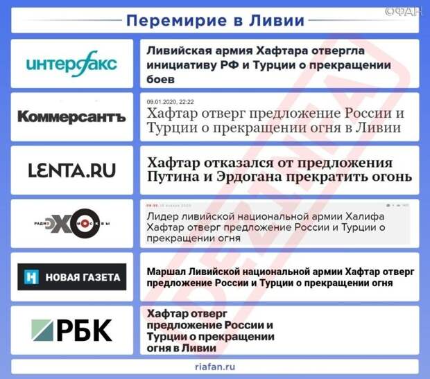 Рейтинг антироссийских СМИ. Выпуск&nbsp;3