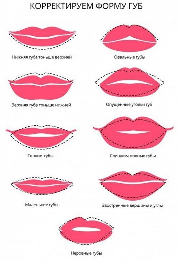 Важные правила макияжа губ для женщин 45+
