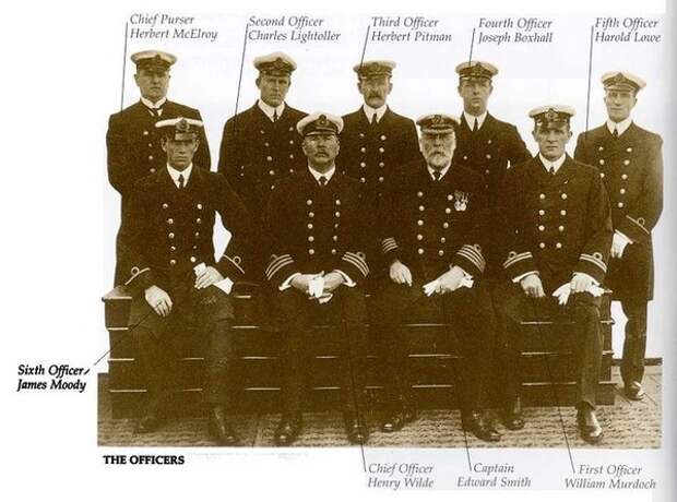 Капитан и офицеры "Титаника" история, история из жизни, команда, расследование, титаник
