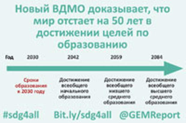 Global Education Monitoring Report