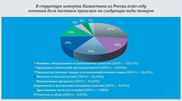 источник kaztrade.ru