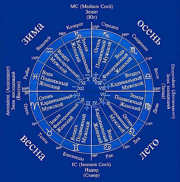 12 октября гороскоп