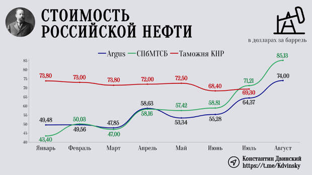 Вице-премьер России Александр Новак является одним из наиболее компетентных членов правительства. Сейчас это можно сказать с уверенностью.-2