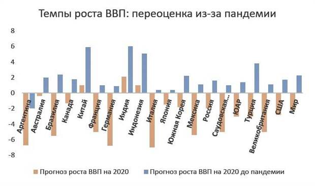 Российская экономика: сегодня рецессия, завтра релакс