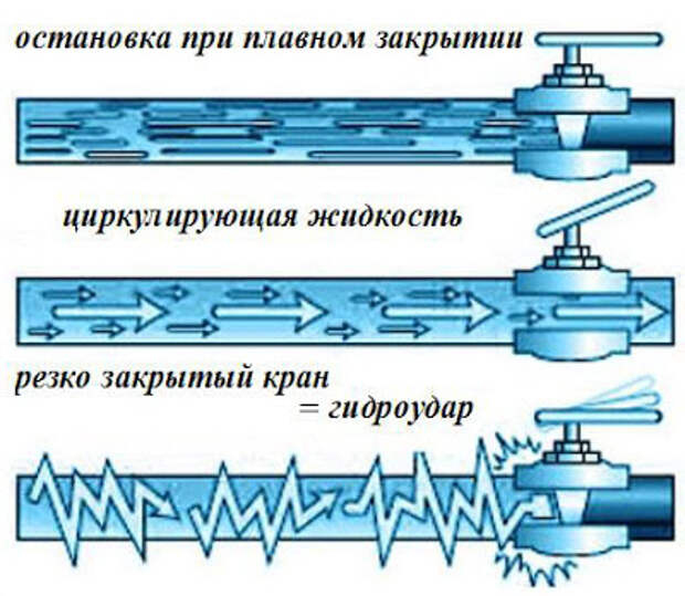 Услуги сантехника в Москве и Московской области