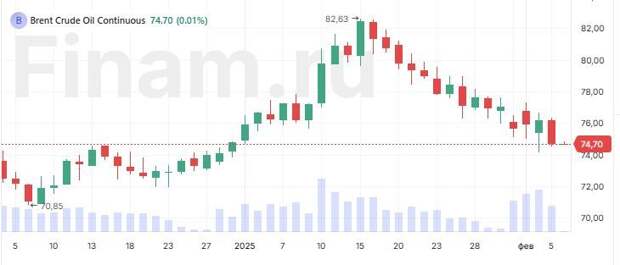 Инвесторы увидели снижение рисков мировой "торговой войны"