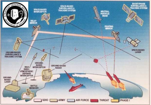 Стратегическая оборонная инициатива США / Фото: history.com