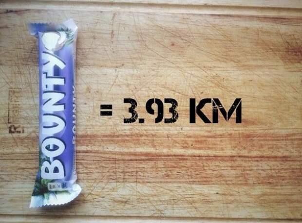 калории и спорт