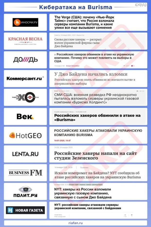 Рейтинг антироссийских СМИ. Выпуск&nbsp;3