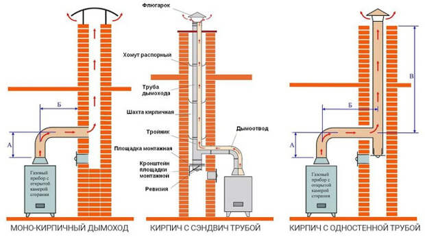 Услуги сантехника в Москве и Московской области