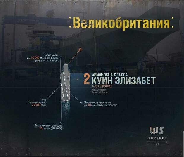 Встать, когда королева входит... Адмирал Кузнецов, авианосец, вмф, вмф рф, сша, флот, худший авианосец