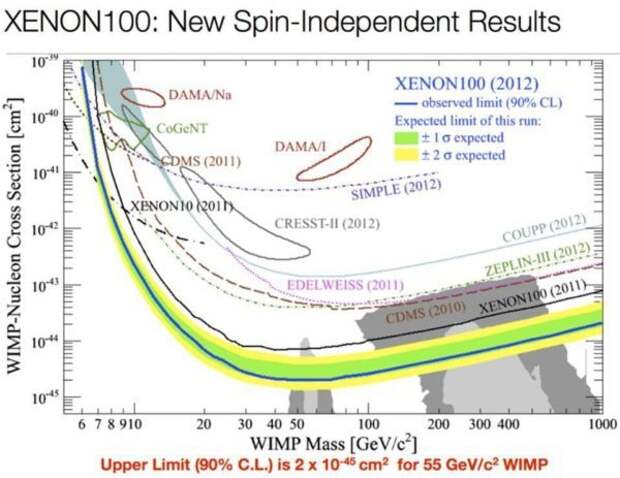 xenon alter science