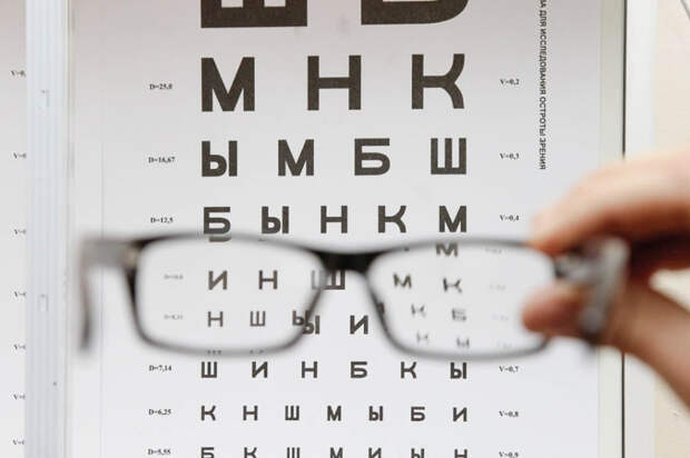 Профилактика развития глаукомы - Инфографика