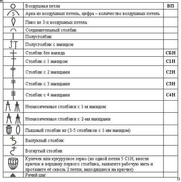 Символы для вязания крючком