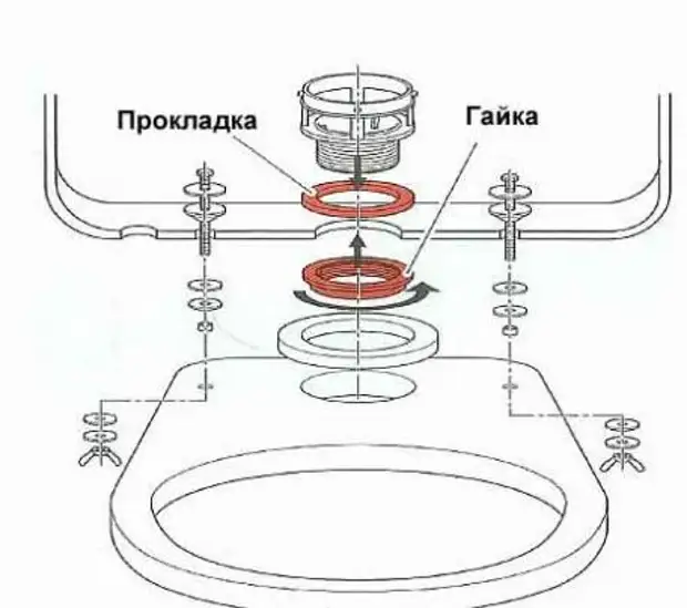 Болты Для Сливного Бачка Унитаза Купить