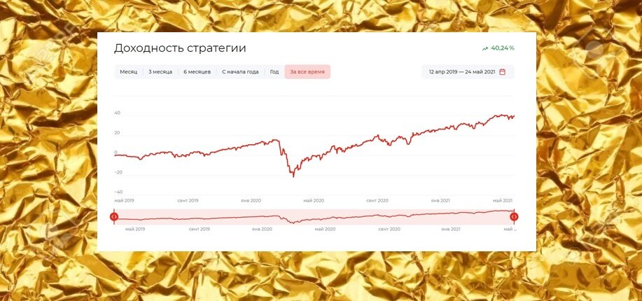 Как в Альфа-банке организовано доверительное управление - в Беларуси, России, для иис и т.
