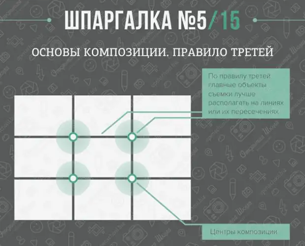 Шпаргалка 17. Рисунок первого закона ньютона. Шпаргалка по c. 8 задание егэ химия теория. Шпаргалки для 1-4 класса.