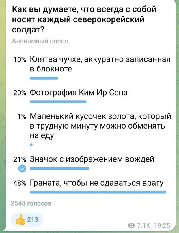 Результат опроса. Проголосовало 2,5 тыс.человек