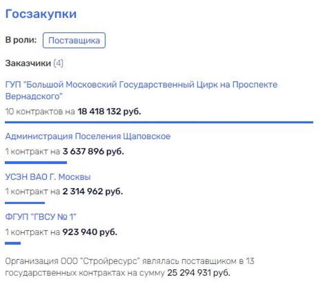 Котовский детектив: деньги котельных
