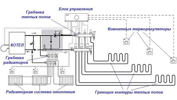 Услуги сантехника в Москве и Московской области