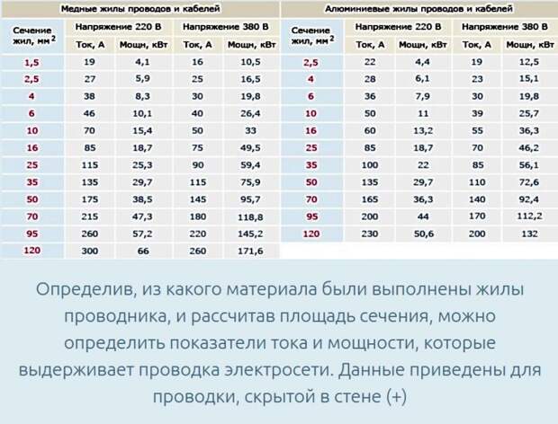 Расчет для автоматических выключателей