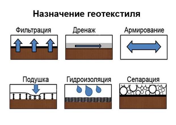 Услуги сантехника в Москве и Московской области