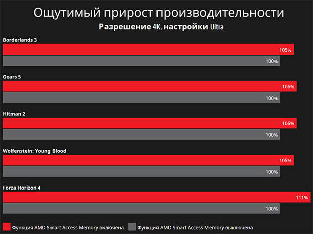 Amd access memory. Amd access memory