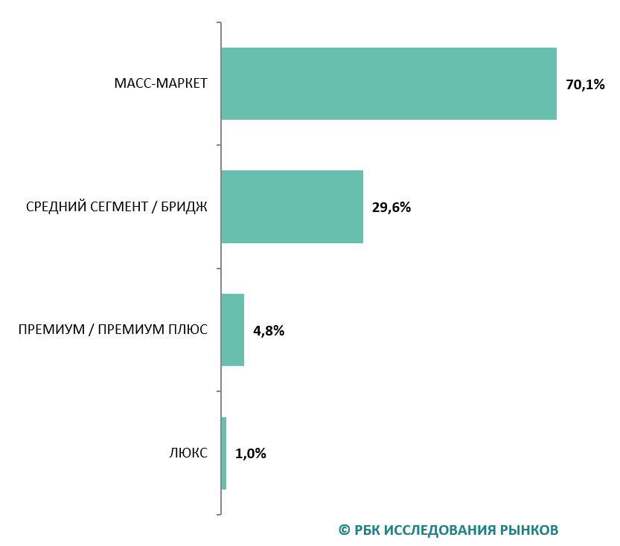 Фото: «РБК Исследования рынков», дата актуализации — сентябрь 2024 года
