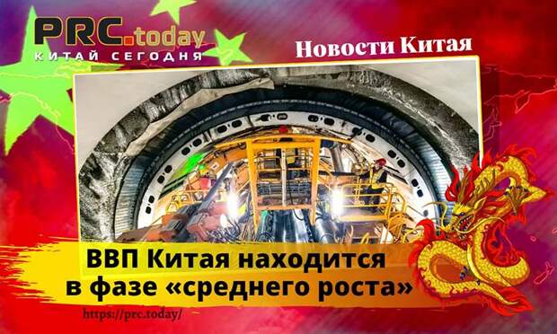 ВВП Китая