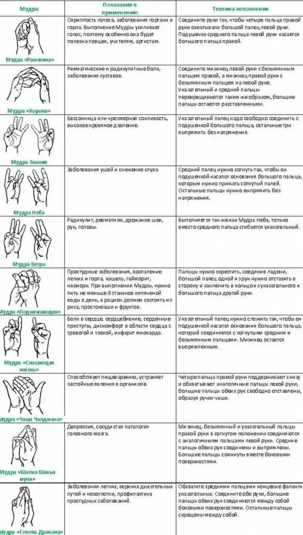 Необычные мудры. Мудры. Мудры рук. Мудры пальцы рук. Мудры гимнастика для пальцев рук.