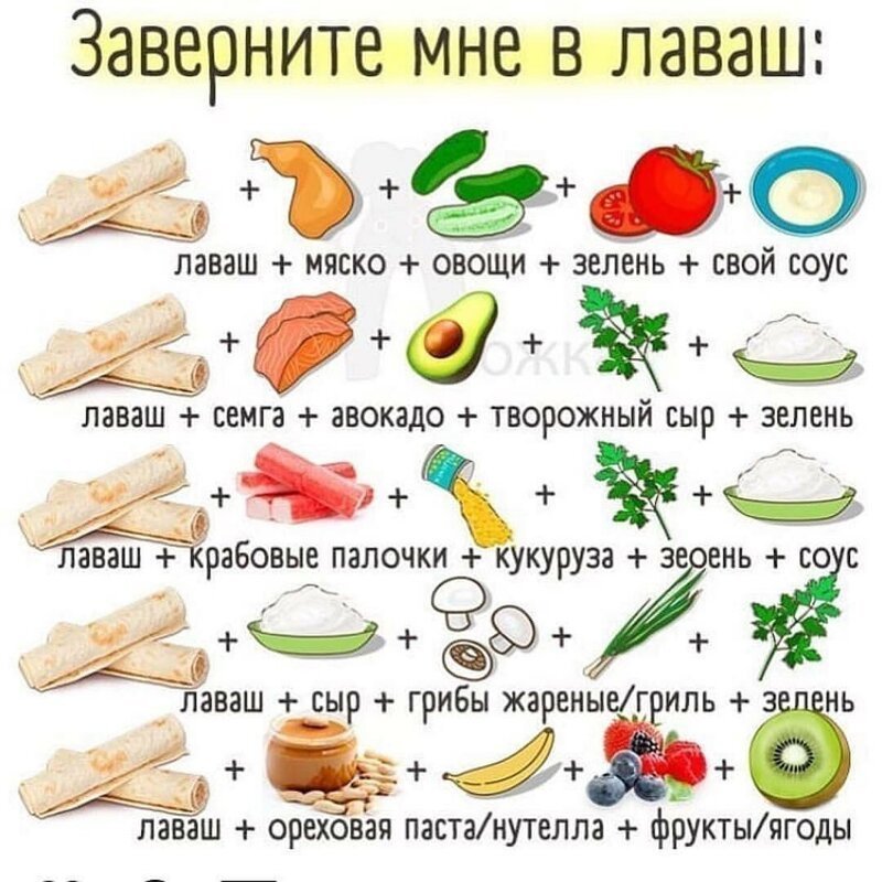 25 офигенных шпаргалок для тех, кто не любит копаться в поваренных книгах 25 офигенных шпаргалок для тех, кто не любит копаться в поваренных книгах