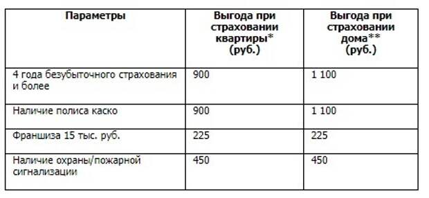 Thumb moscow city 1732886 1920