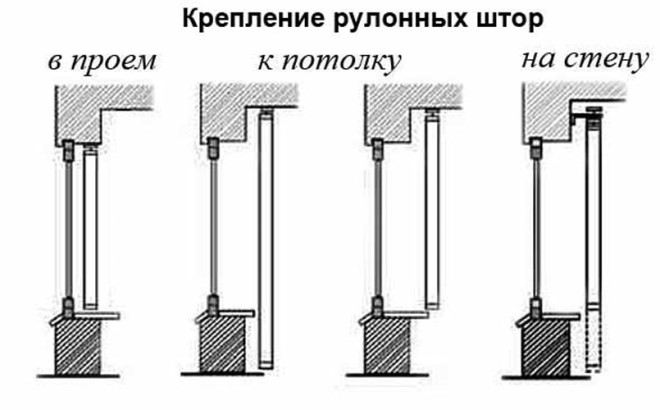 Рулонные шторы на пластиковые окна без сверления: виды, монтаж и установка (34 фото)