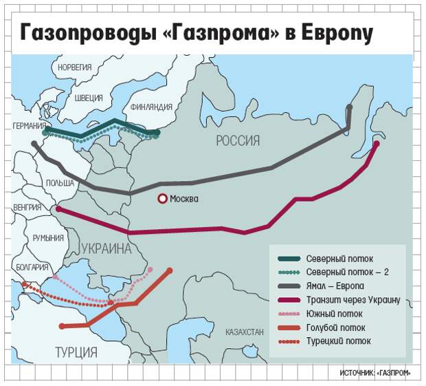 Газопроводы 