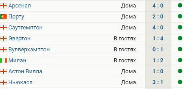 Общий счет матча